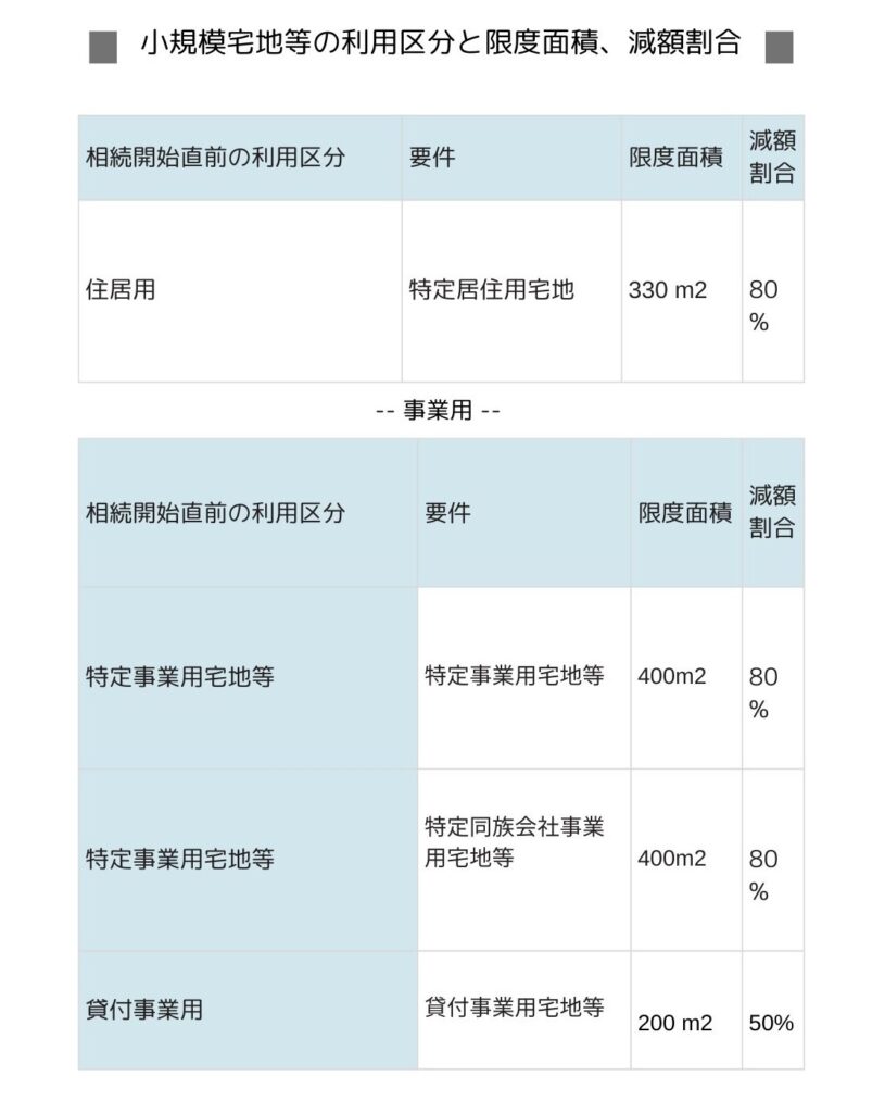 小規模宅地の特例・賃貸マンション