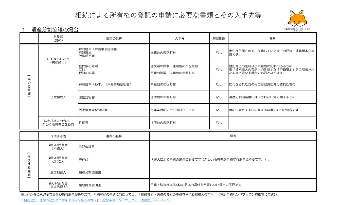 自分でやる相続登記必要書類