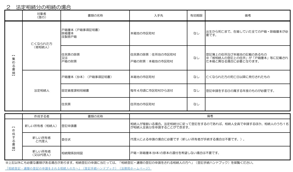 自分でやる相続登記必要書類