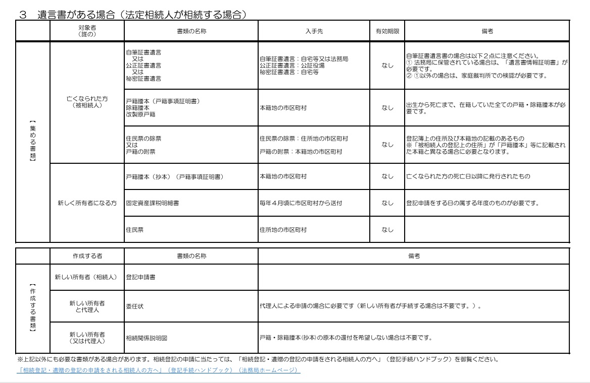 自分でやる相続登記必要書類