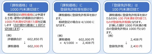 相続登記登録免許税計算