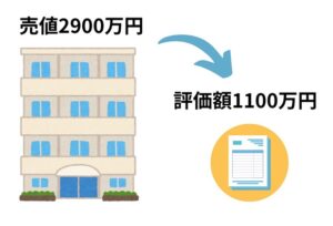 相続税対策の不動産投資が良いのは？